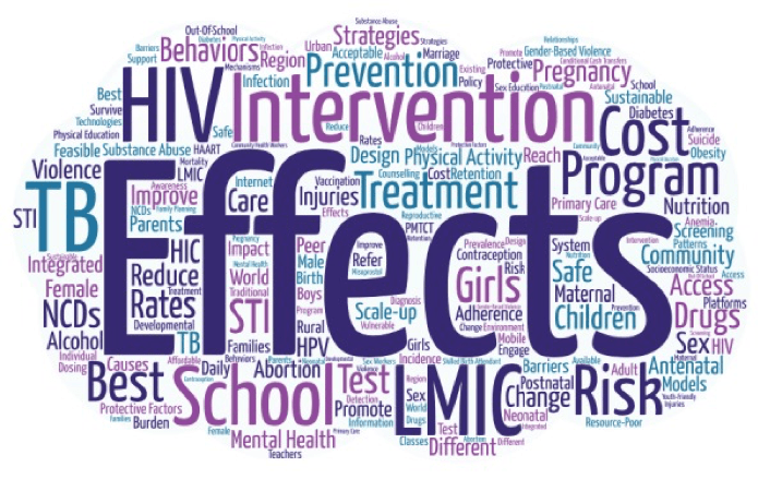 Word cloud analysis of top-ranked questions from adolescent research
priorities exercises