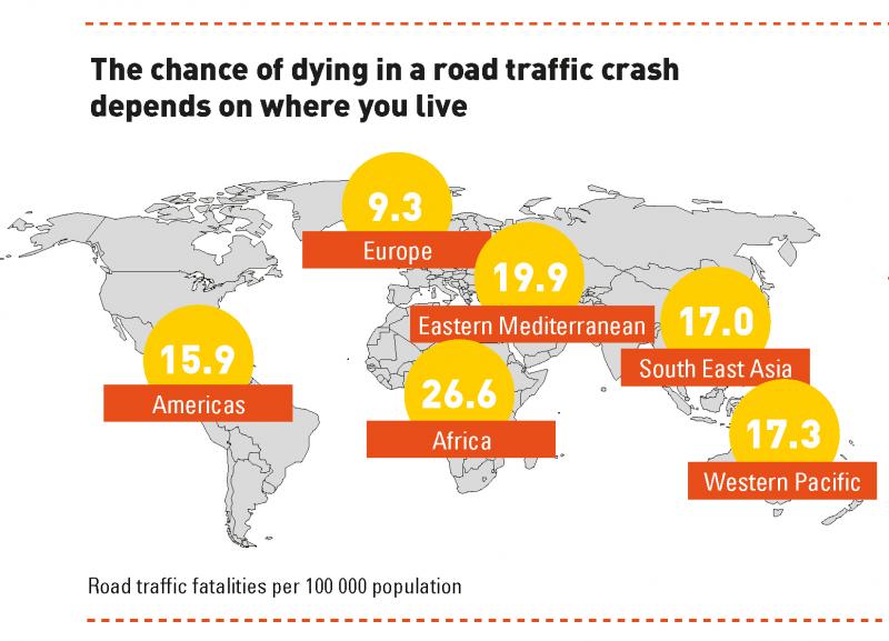 Reflecting on Road Safety during a Holiday in East Africa | UCSF ...