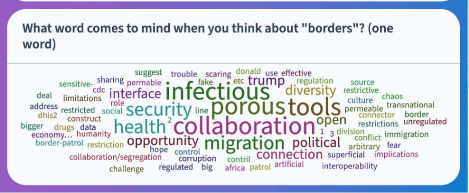 Word cloud. What word comes to mind when you think about “borders?” Answers include collaboration, porous, tools, migration, infectious, security, health, opportunity, political, diversity